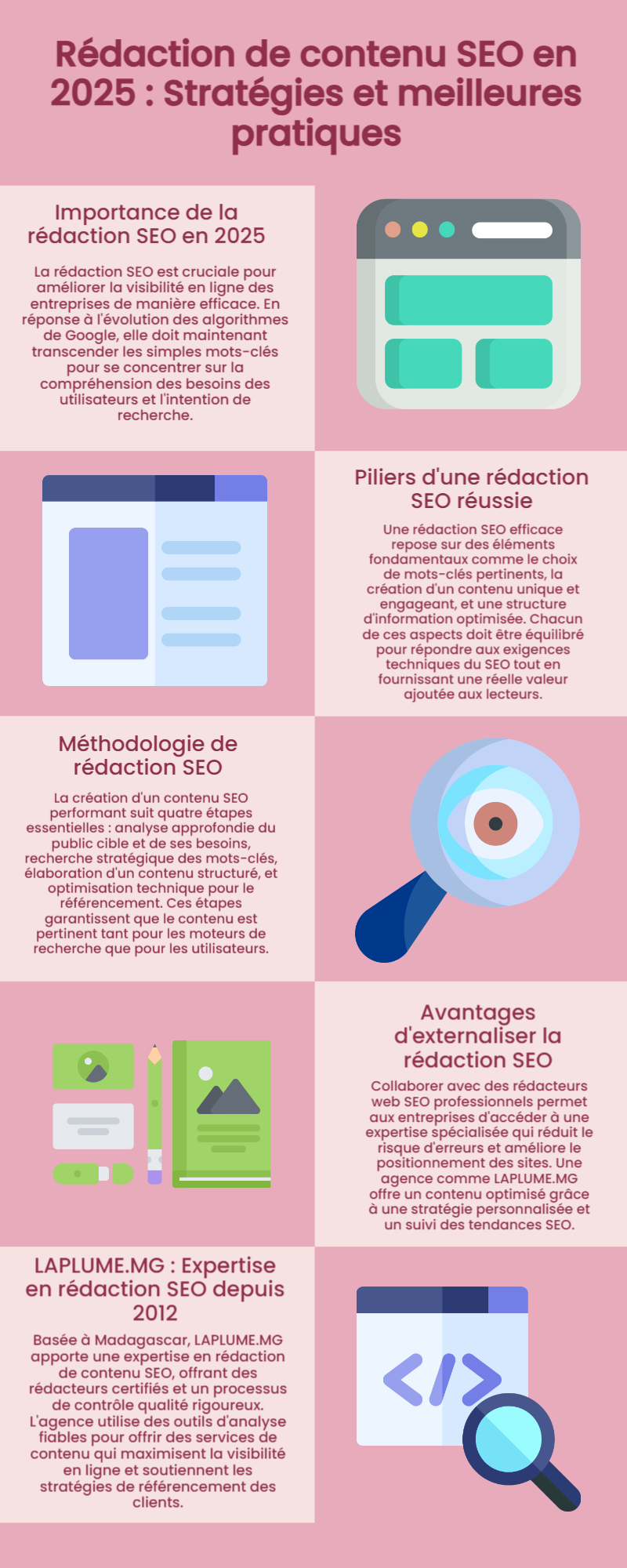 Rédaction de contenu SEO Le guide 2025 avec LAPLUME.MG