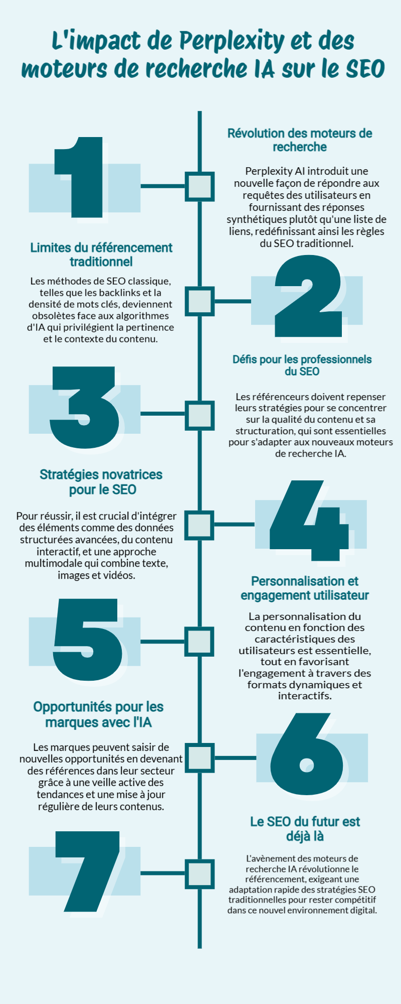 infographie : référencement SEO perplexity