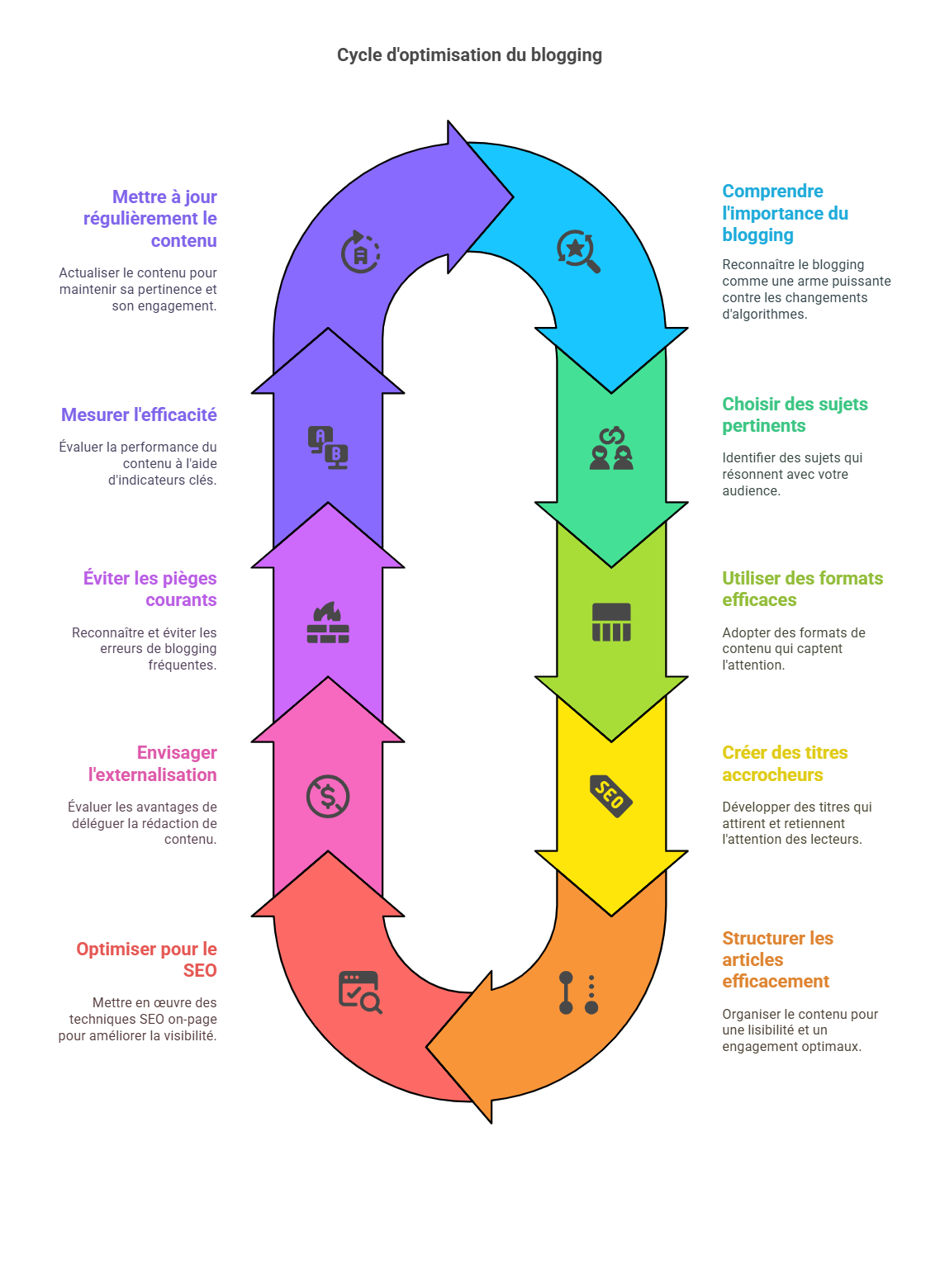 infographie